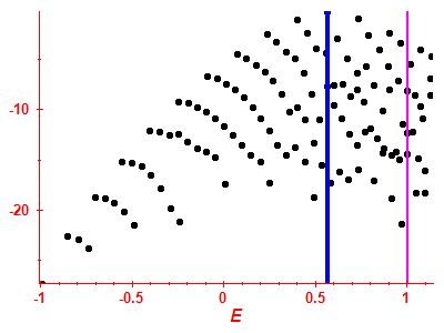Strength function log
